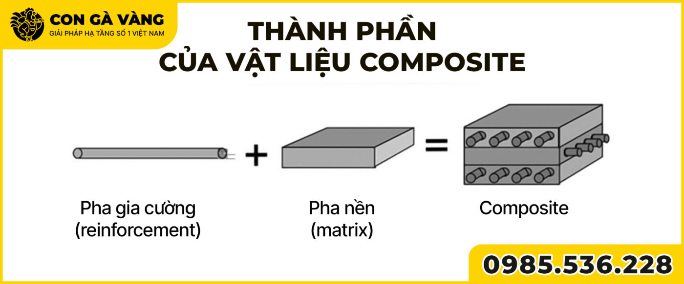 Bản chất khoa học của các loại composite